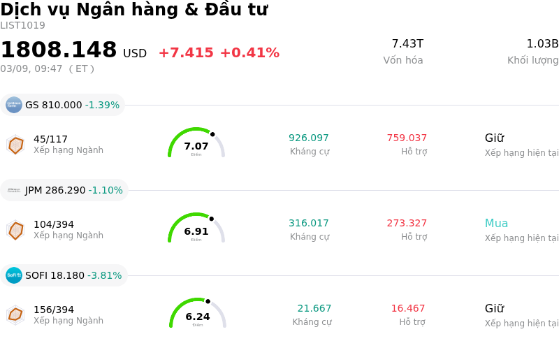 Dịch vụ Ngân hàng & Đầu tư
