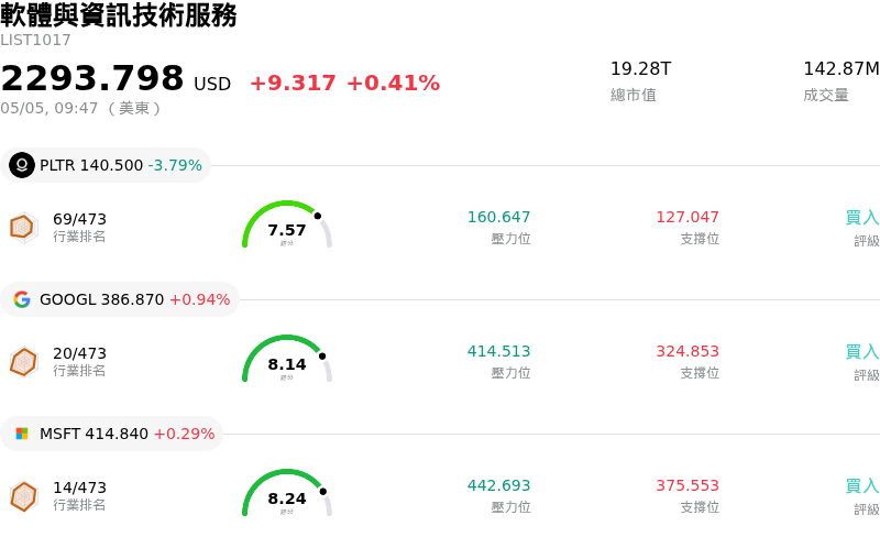 軟體與資訊技術服務
