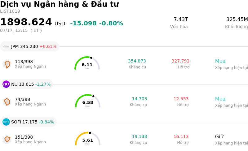 Dịch vụ Ngân hàng & Đầu tư