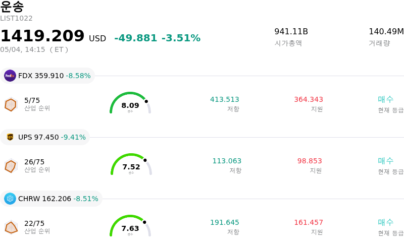 운송
