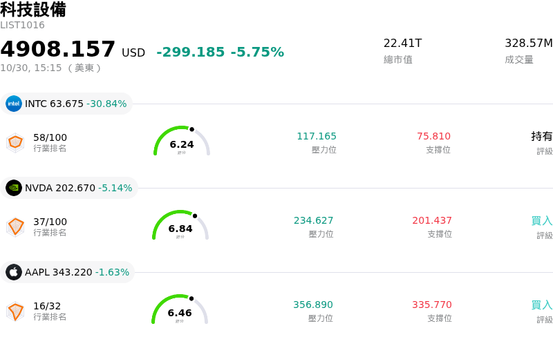 科技設備