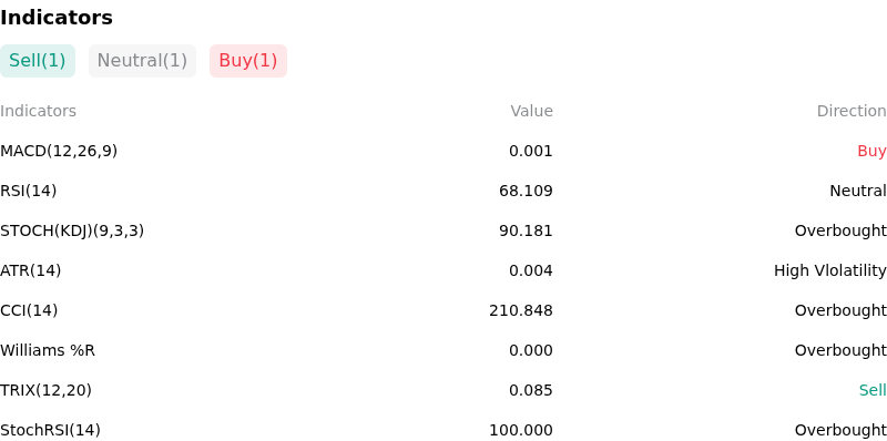 IndicatorAnalysis