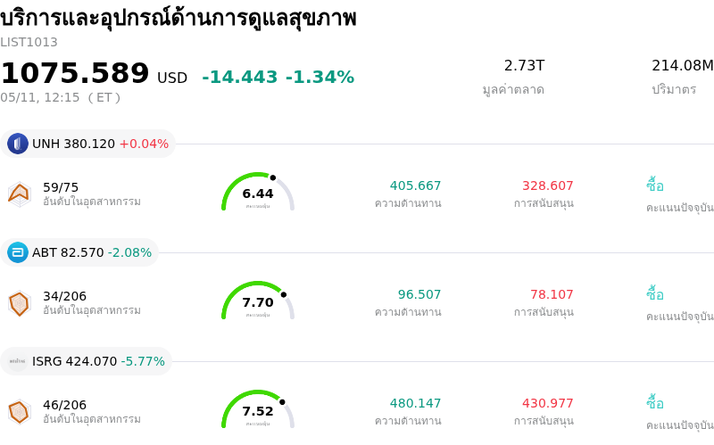 บริการและอุปกรณ์ด้านการดูแลสุขภาพ