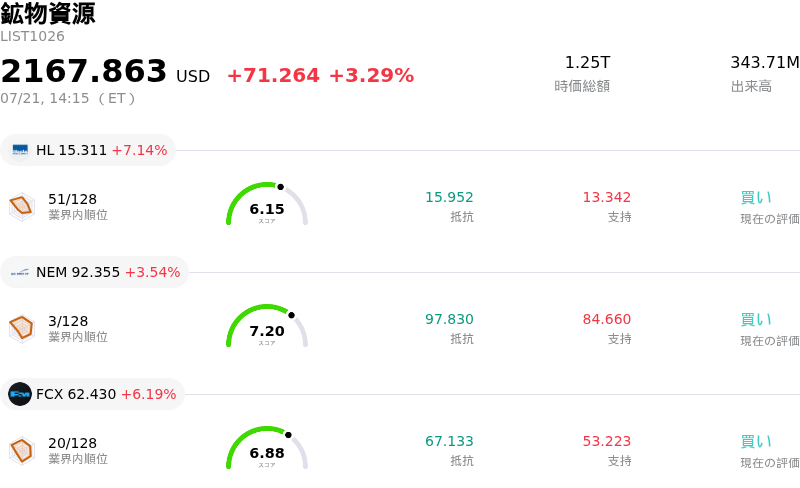 鉱物資源