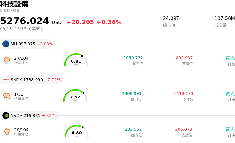 科技設備