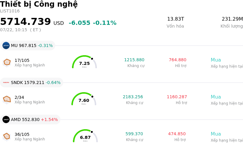 Thiết bị Công nghệ