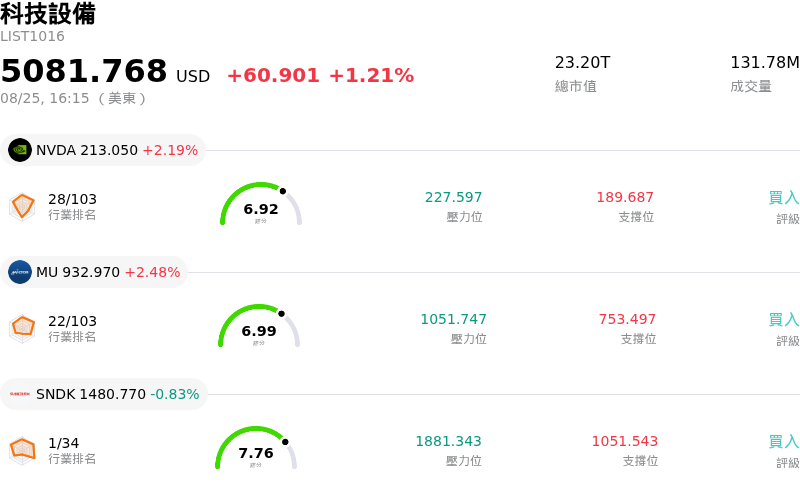 科技設備