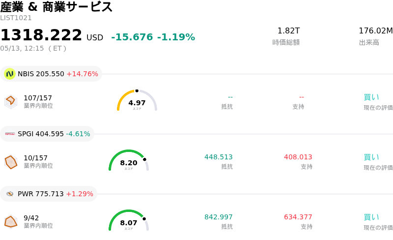 産業 & 商業サービス