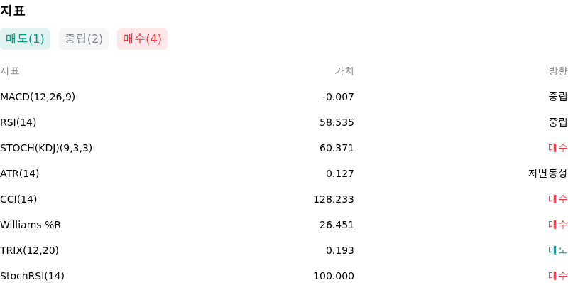 IndicatorAnalysis