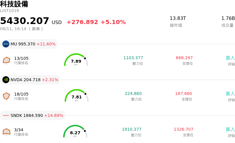 科技設備
