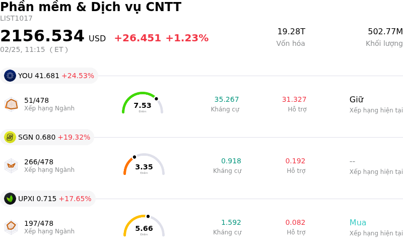 Phần mềm & Dịch vụ CNTT
