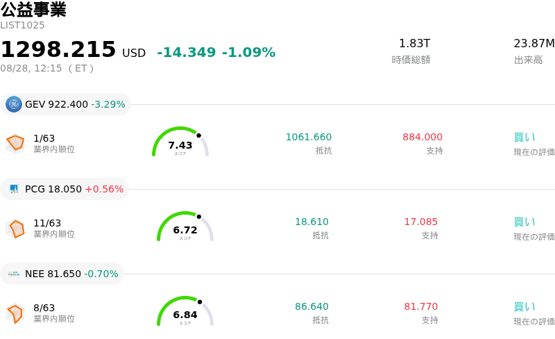 公益事業