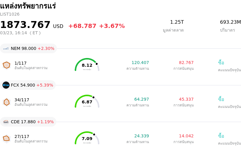 แหล่งทรัพยากรแร่