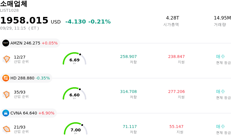 소매업체