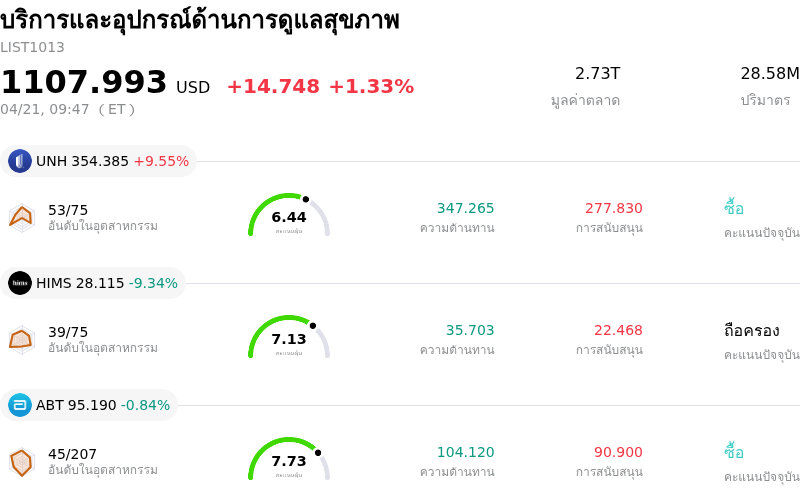 บริการและอุปกรณ์ด้านการดูแลสุขภาพ