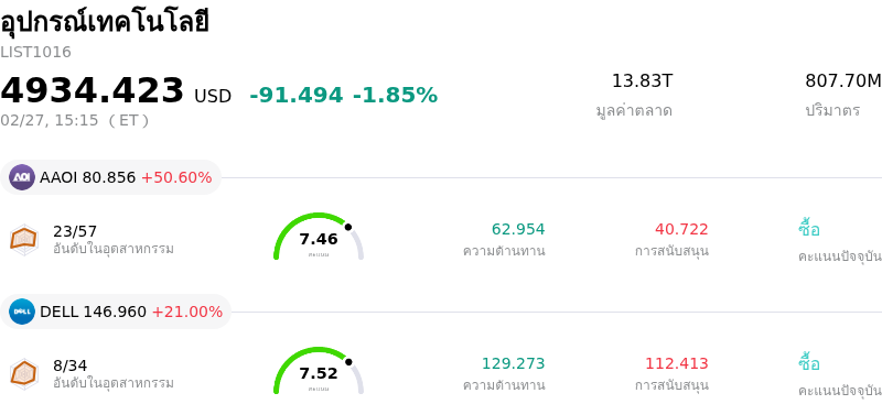 อุปกรณ์เทคโนโลยี