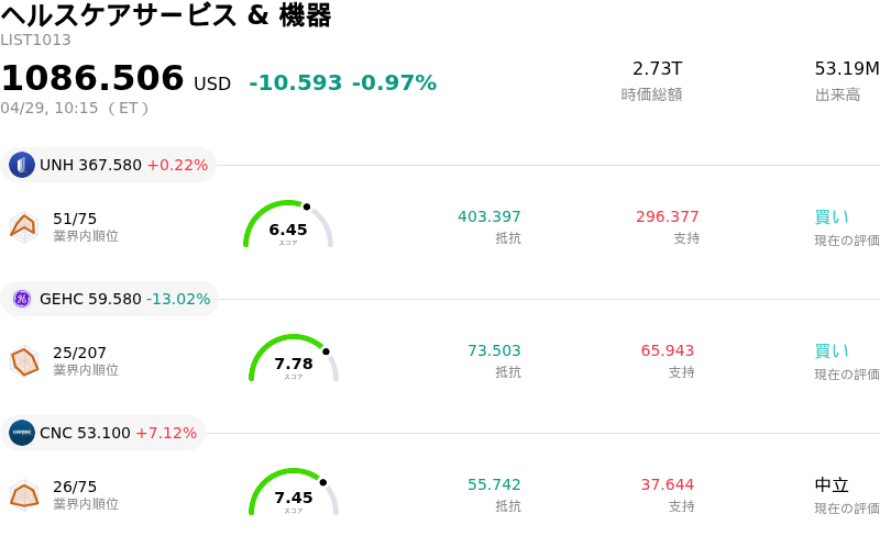 ヘルスケアサービス & 機器