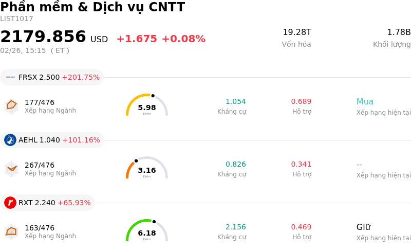 Phần mềm & Dịch vụ CNTT