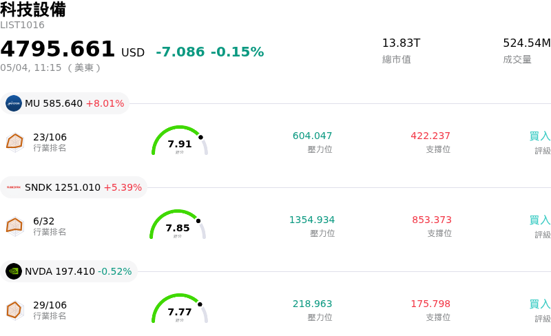科技設備