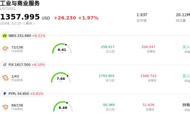 工业与商业服务