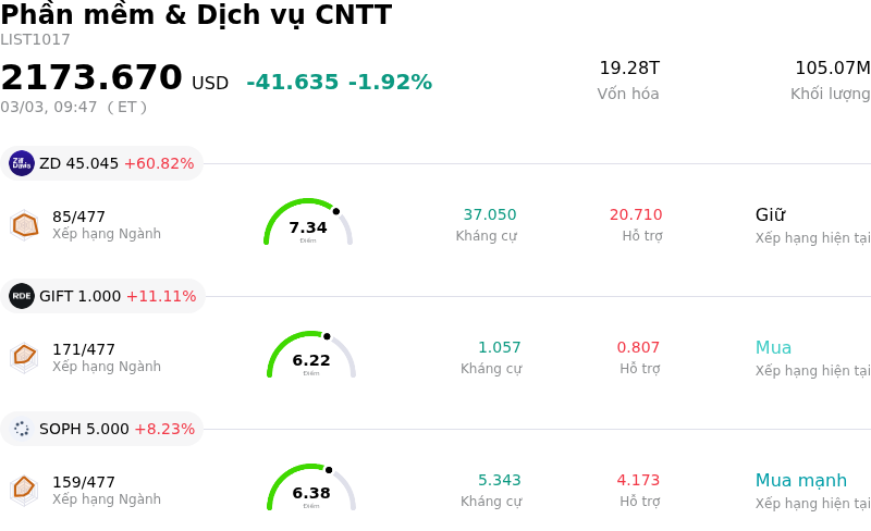 Phần mềm & Dịch vụ CNTT