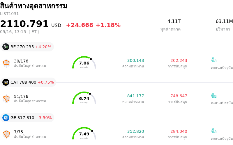 สินค้าทางอุตสาหกรรม