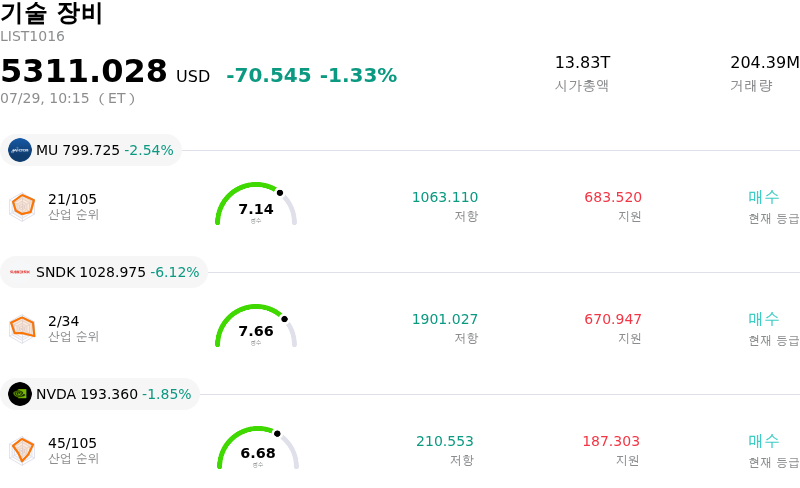 기술 장비