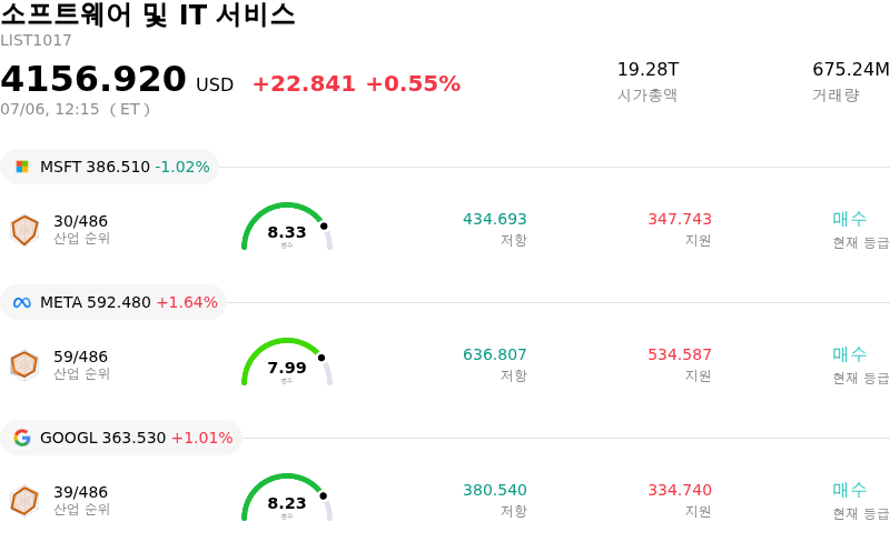 소프트웨어 및 IT 서비스