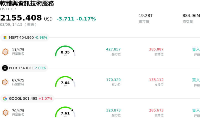 軟體與資訊技術服務