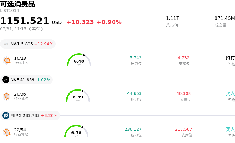 可选消费品