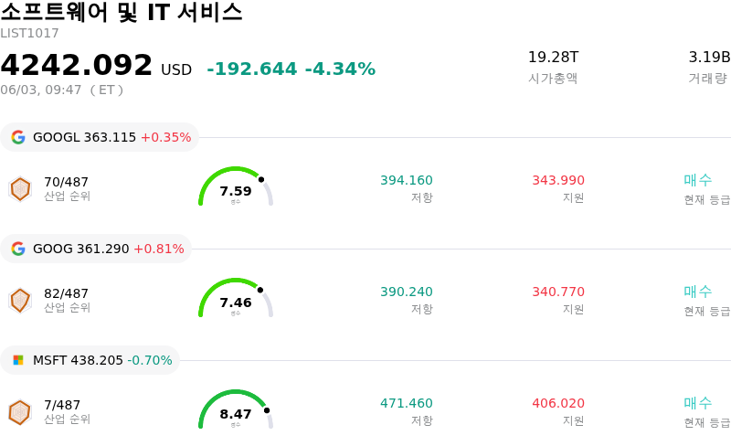 소프트웨어 및 IT 서비스