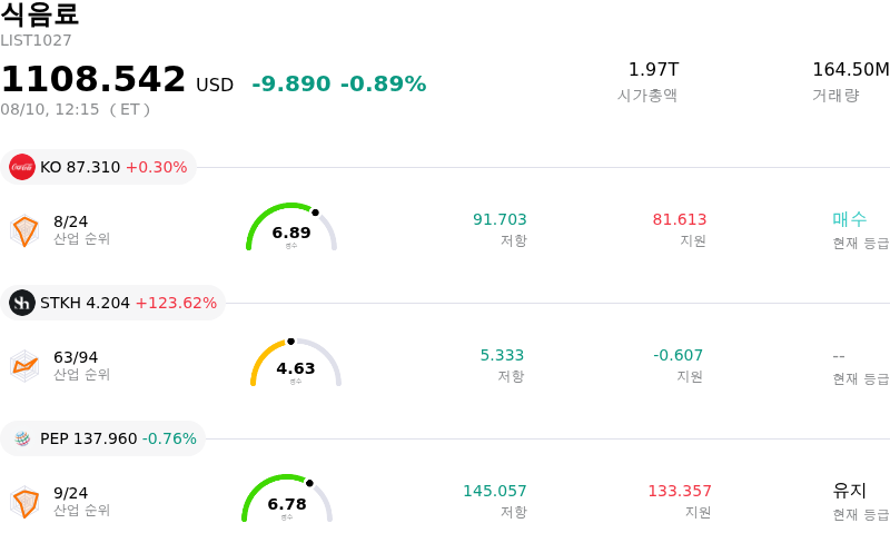 식음료