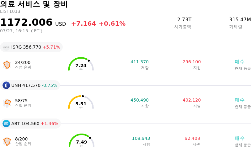 의료 서비스 및 장비
