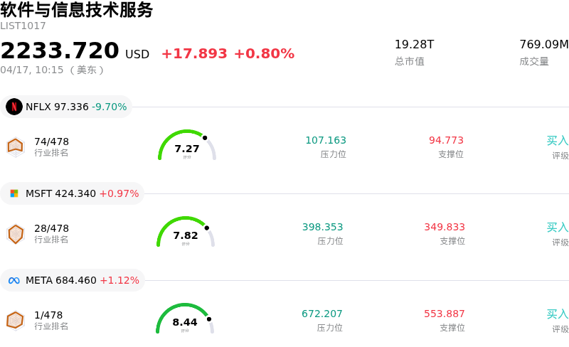 软件与信息技术服务