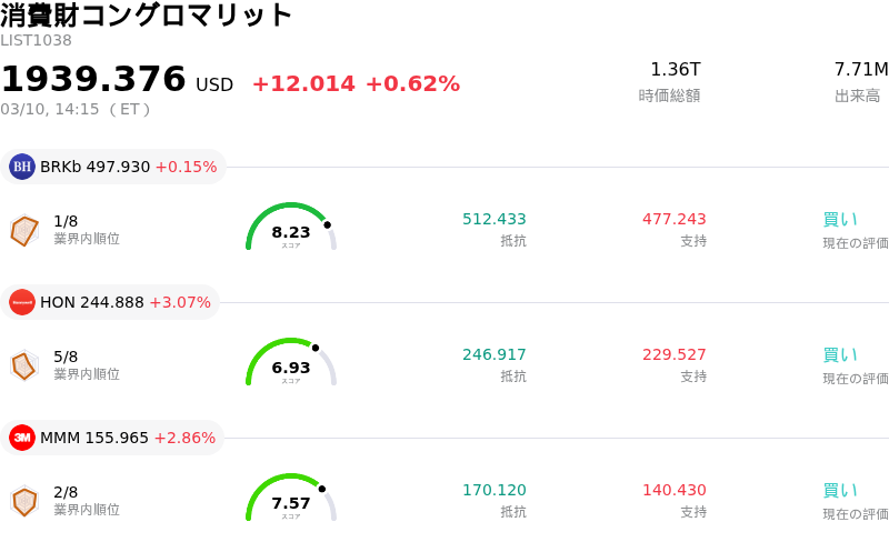 消費財コングロマリット
