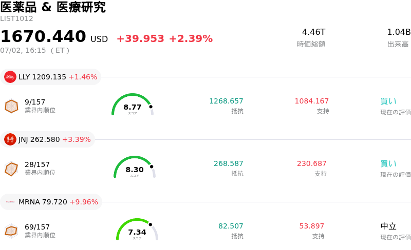 医薬品 & 医療研究