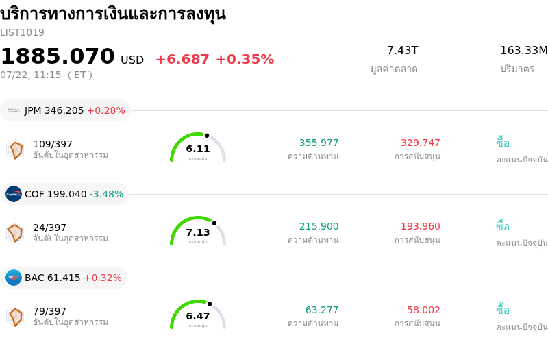 บริการทางการเงินและการลงทุน