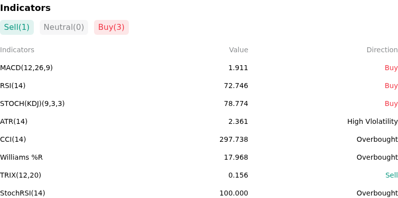 IndicatorAnalysis