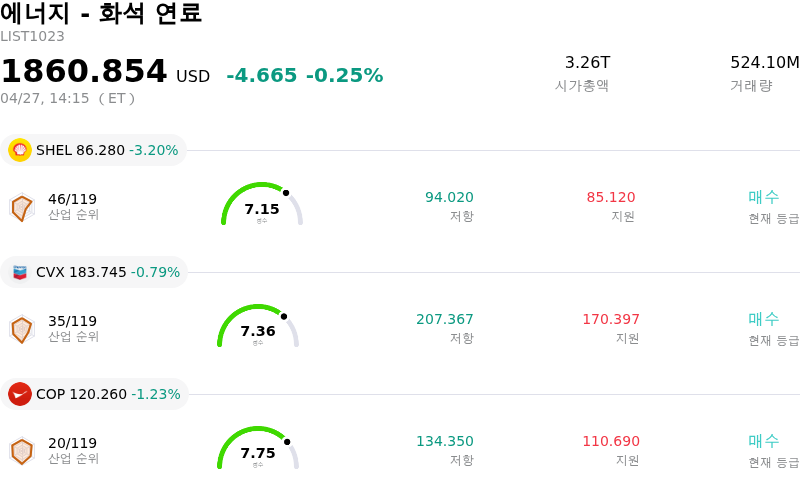 에너지 - 화석 연료