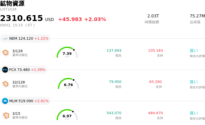 鉱物資源