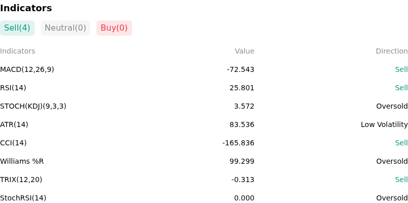 IndicatorAnalysis