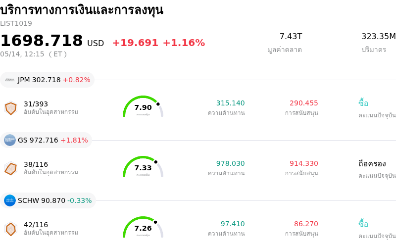 บริการทางการเงินและการลงทุน