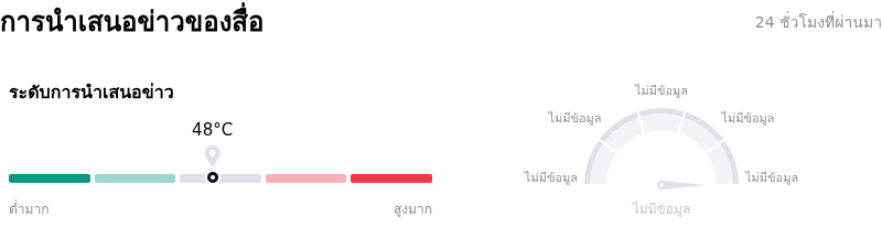 Applied Materials Incการนำเสนอข่าวของสื่อ