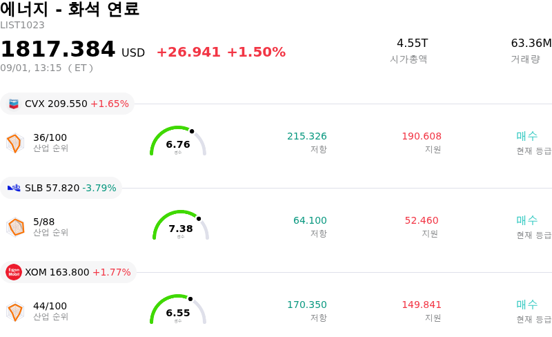 에너지 - 화석 연료