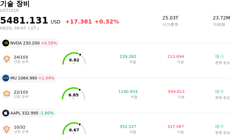 기술 장비