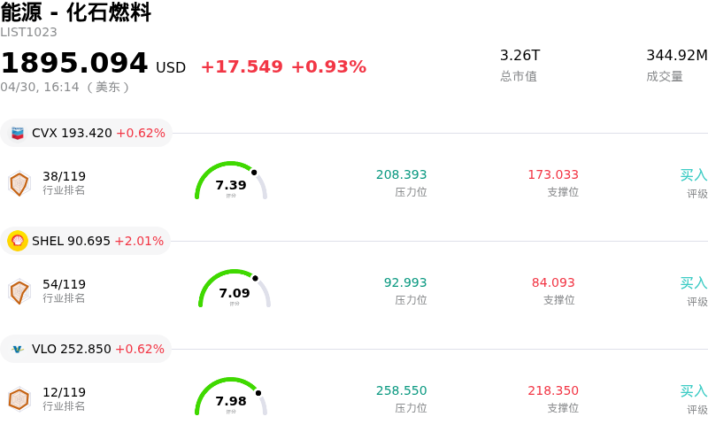 能源 - 化石燃料