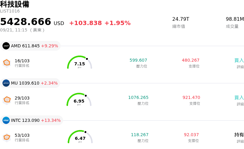 科技設備
