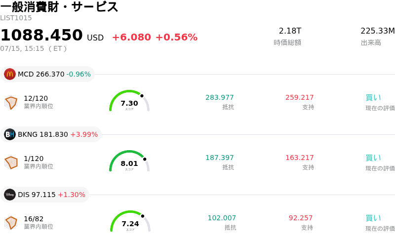 一般消費財・サービス