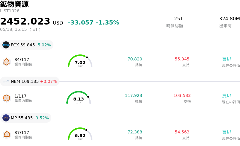 鉱物資源