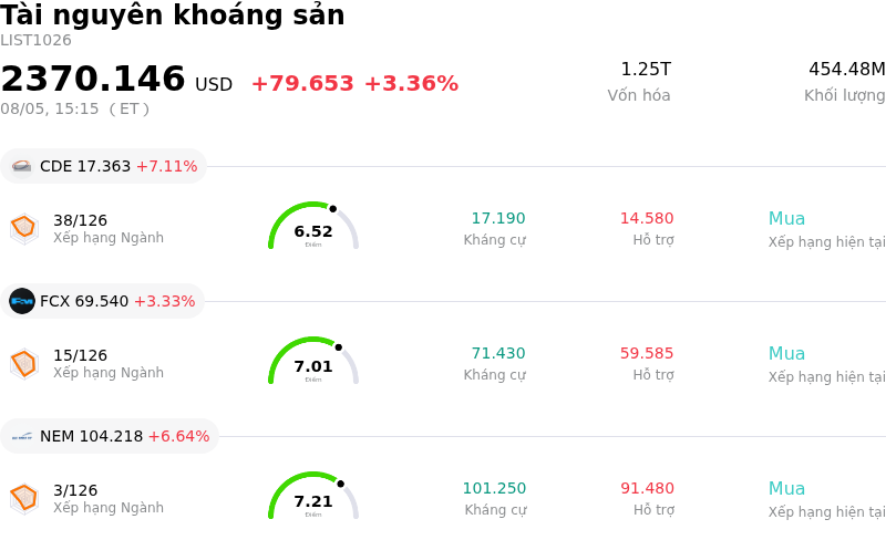 Tài nguyên khoáng sản